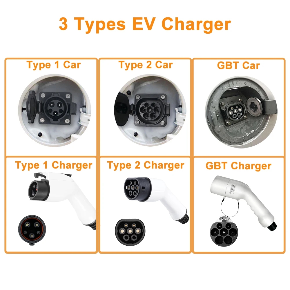 Cargador portátil GBT EV Wallb - Portable Ev Charger 32A Type 2 Cee Plug reseña y precio
