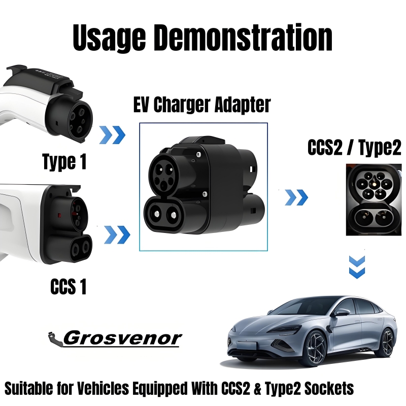 Adaptador de Carga para Vehícu - Ccs2 To Ccs1 Fast Charge Adapter 250Kw reseña y precio